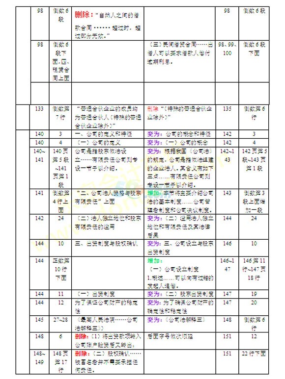 2016ע(c)(hu)Ӌ(j)(jng)(j)̲׃(du)