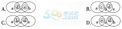 2016年下半年教師資格證考試試題及答案四——生物學(xué)科知識(shí)與教學(xué)能力(高級(jí)中學(xué))
