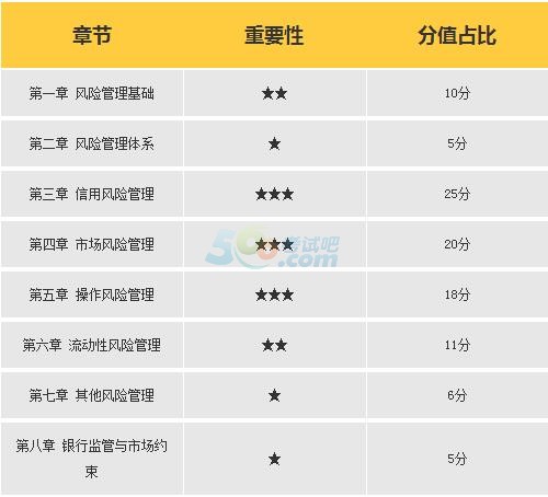 2017yЌ(zhun)I(y)L(fng)U(xin)ҪԼW(xu)(x)