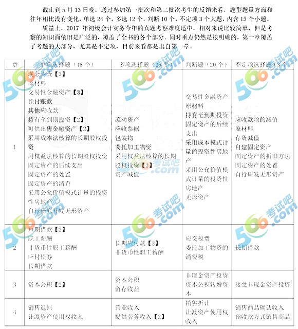 2017(j)(hu)Ӌ(j)Q(hu)Ӌ(j)(sh)(w)}c(din)(5.14)