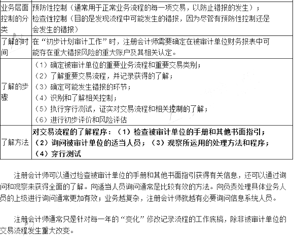 2017注冊會計(jì)師考試《審計(jì)》第七章考點(diǎn)(5)