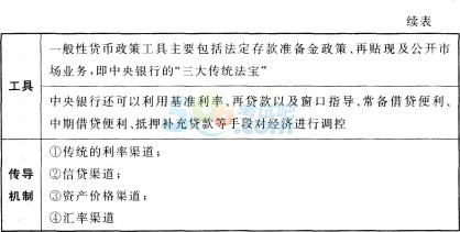 2018證券從業(yè)《金融市場基礎(chǔ)知識》知識點(diǎn)匯編(2)