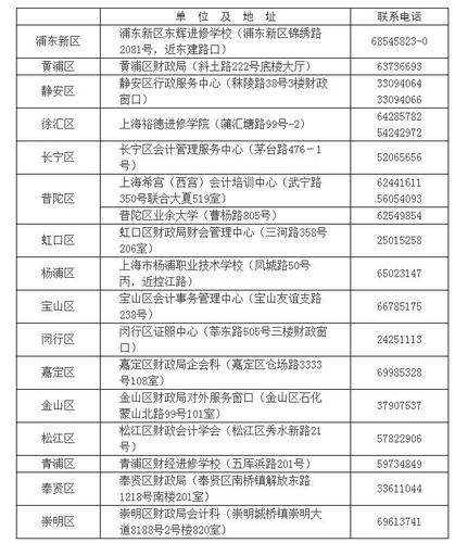 上海2018年初級會計職稱考試實(shí)行考后審核