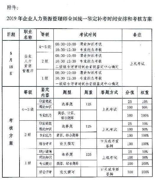 河北2019企業(yè)人力資源管理師全國(guó)統(tǒng)一鑒定補(bǔ)考工作的通知