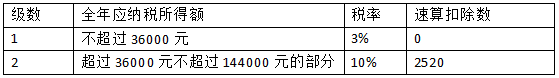 2019年初級(jí)經(jīng)濟(jì)法基礎(chǔ)真題解析:不定選選擇二