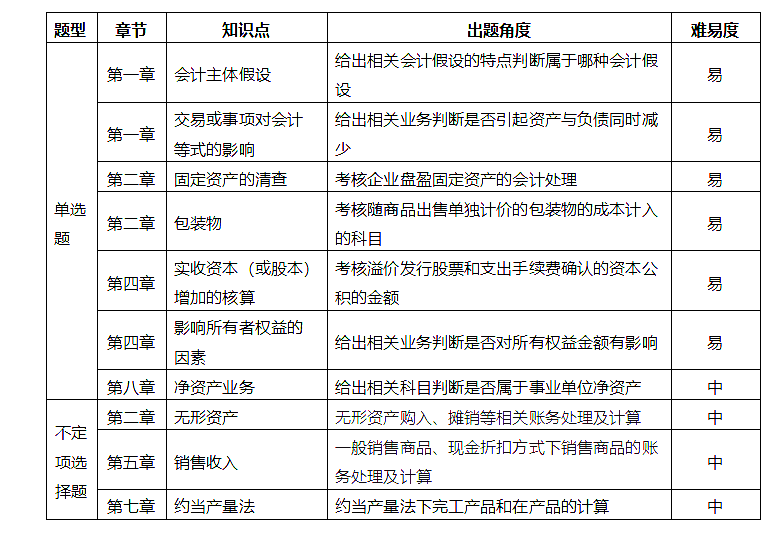 2019518ճ(hu)Ӌ(j)(hu)Ӌ(j)(sh)(w)}