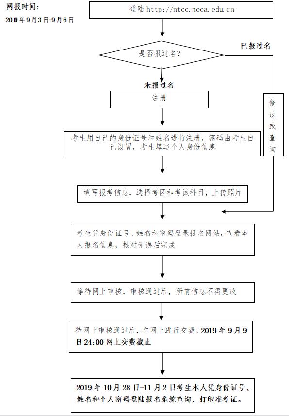 重慶市2019年下半年中小學教師資格筆試報名公告