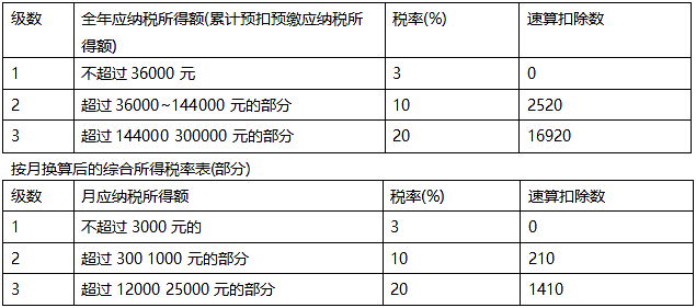 2019年注冊會計師考試《稅法》真題及答案（卷二）