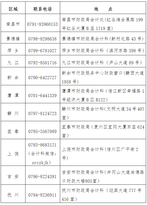 江西2020年會(huì)計(jì)專業(yè)技術(shù)資格準(zhǔn)考證打印及考試時(shí)間