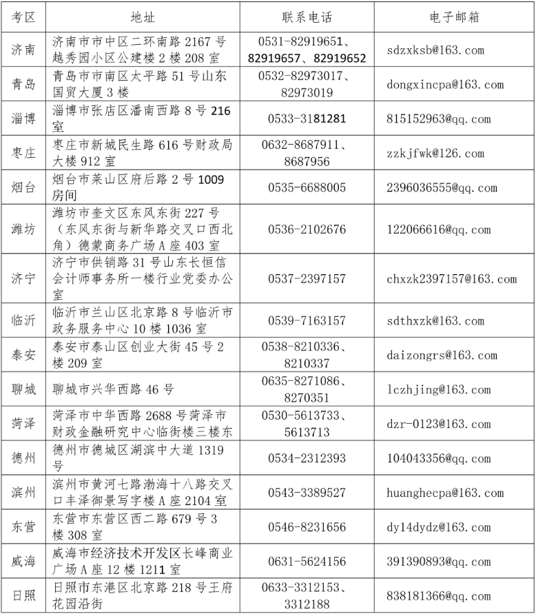 山東省2021年注冊(cè)會(huì)計(jì)師全國(guó)統(tǒng)一考試報(bào)名簡(jiǎn)章