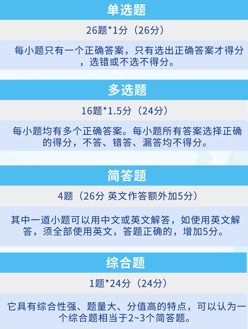 2022年注會考試《戰(zhàn)略》題型題量
