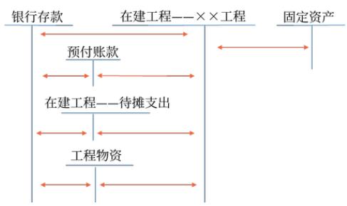 2022CPAӋlcʽ̶Ya(chn)