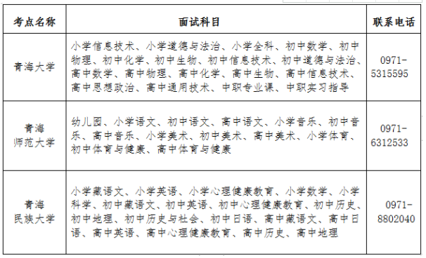 青海省2022年上半年中小學(xué)教師資格面試考點(diǎn)分布